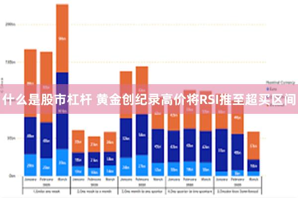 什么是股市杠杆 黄金创纪录高价将RSI推至超买区间