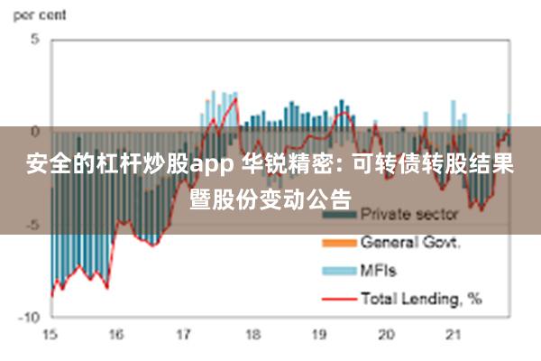 安全的杠杆炒股app 华锐精密: 可转债转股结果暨股份变动公告