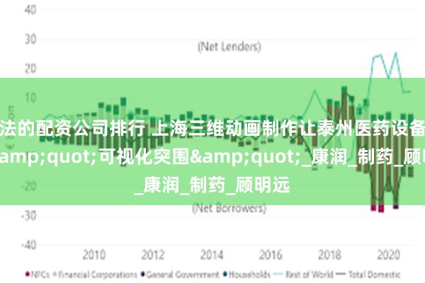 合法的配资公司排行 上海三维动画制作让泰州医药设备实现&quot;可视化突围&quot;_康润_制药_顾明远